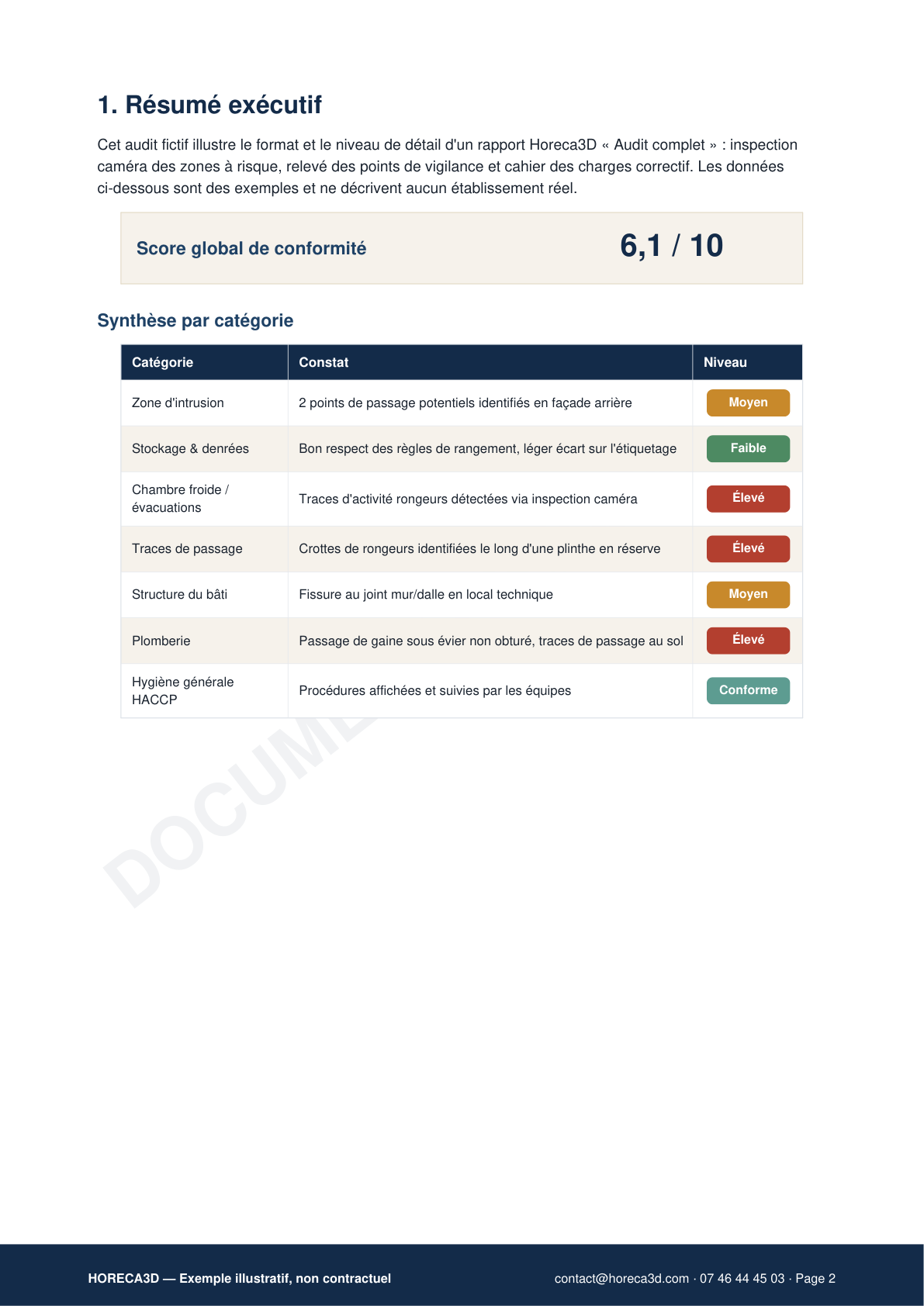 Page de résumé exécutif du rapport